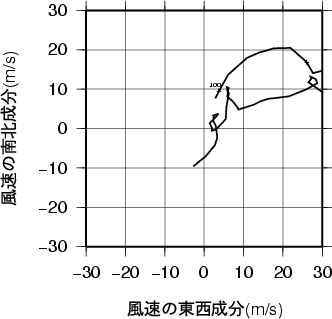 ホドグラフ画像