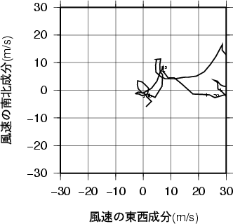 ホドグラフ画像