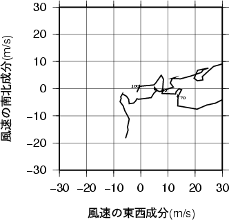 ホドグラフ画像