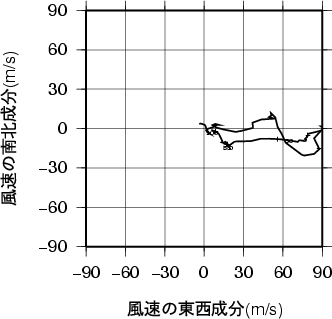 ホドグラフ画像