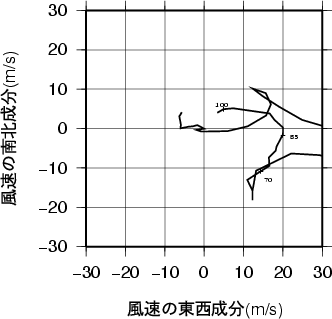 ホドグラフ画像