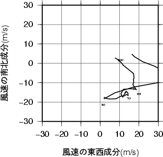 ホドグラフ画像