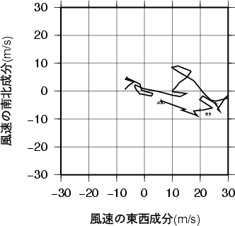ホドグラフ画像