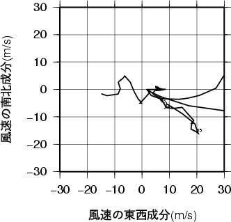 ホドグラフ画像