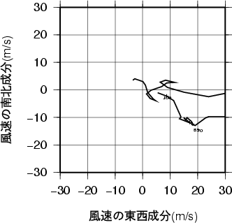 ホドグラフ画像