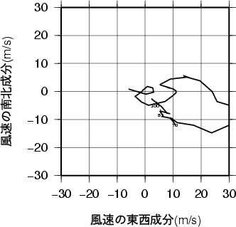 ホドグラフ画像