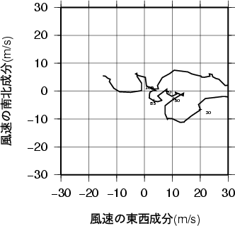ホドグラフ画像