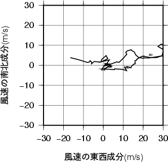 ホドグラフ画像