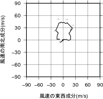 ホドグラフ画像