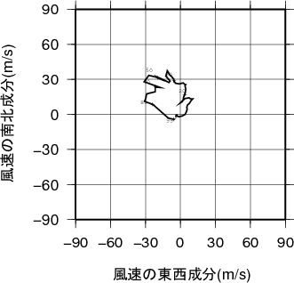 ホドグラフ画像