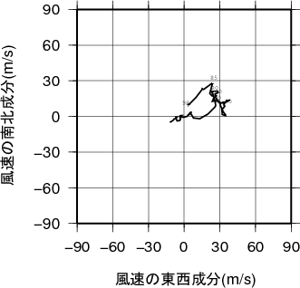 ホドグラフ画像