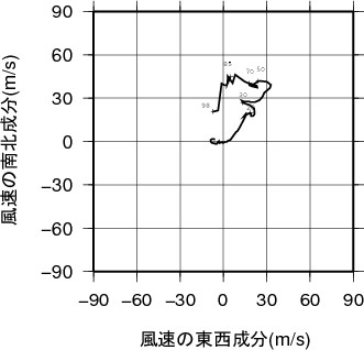 ホドグラフ画像