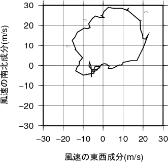 ホドグラフ画像