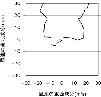 ホドグラフ画像