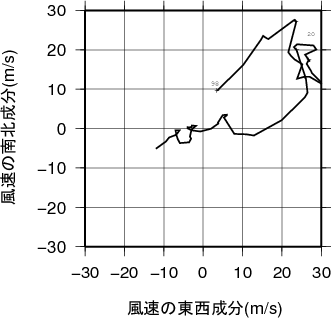 ホドグラフ画像
