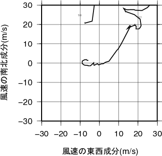 ホドグラフ画像