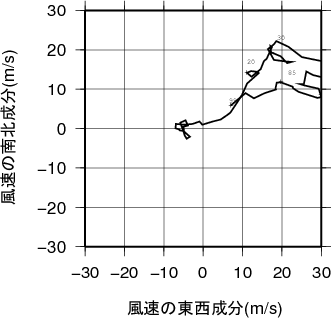 ホドグラフ画像