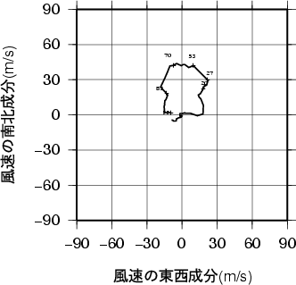 ホドグラフ画像