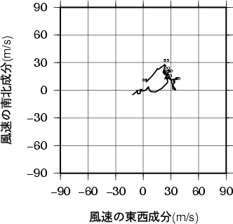 ホドグラフ画像
