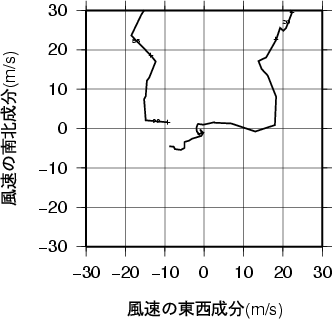ホドグラフ画像