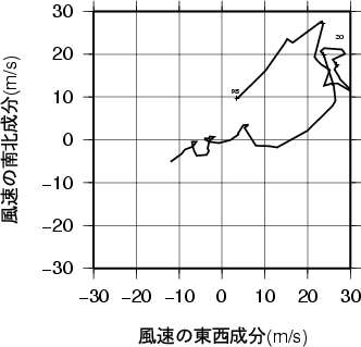 ホドグラフ画像