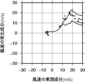 ホドグラフ画像