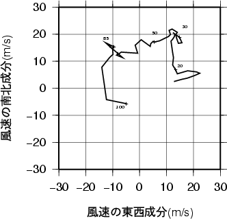 ホドグラフ画像