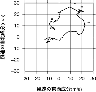 ホドグラフ画像