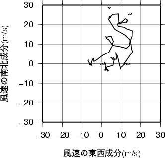 ホドグラフ画像