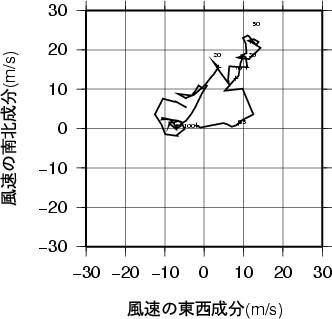 ホドグラフ画像