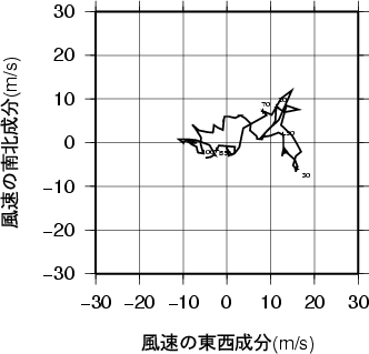 ホドグラフ画像