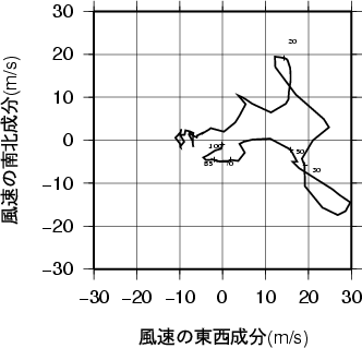 ホドグラフ画像