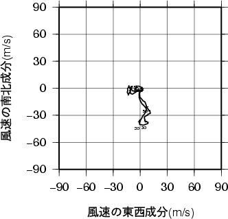ホドグラフ画像
