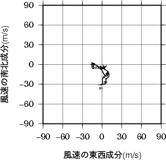 ホドグラフ画像