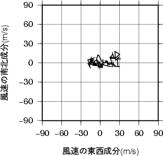 ホドグラフ画像