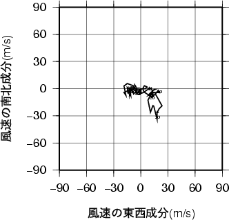 ホドグラフ画像