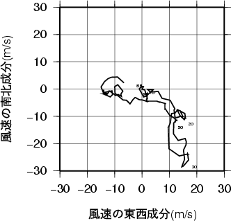 ホドグラフ画像