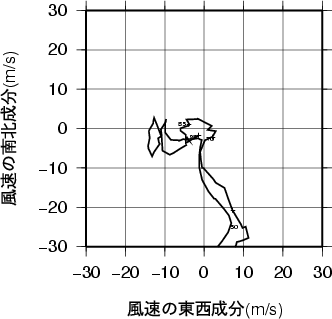 ホドグラフ画像