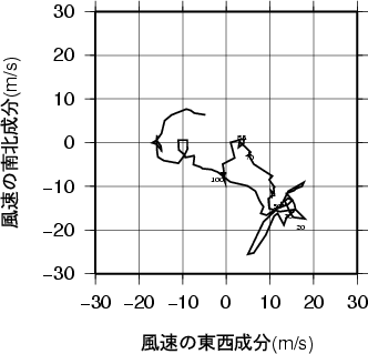 ホドグラフ画像