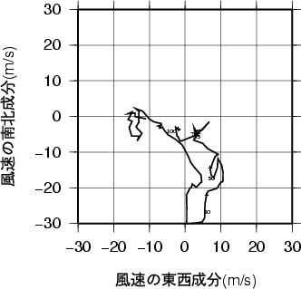 ホドグラフ画像