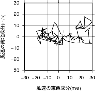 ホドグラフ画像