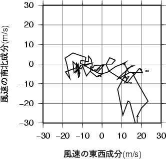 ホドグラフ画像
