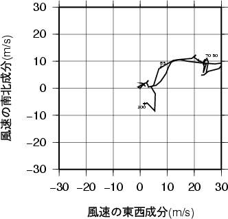 ホドグラフ画像