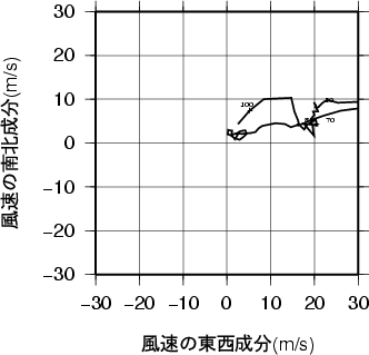 ホドグラフ画像