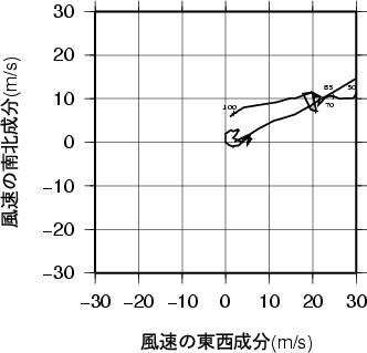 ホドグラフ画像
