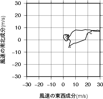 ホドグラフ画像