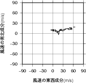 ホドグラフ画像