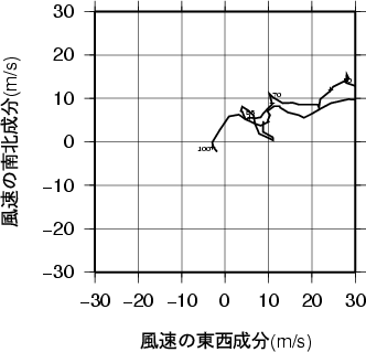 ホドグラフ画像
