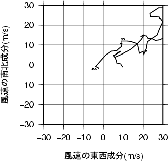 ホドグラフ画像