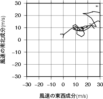 ホドグラフ画像